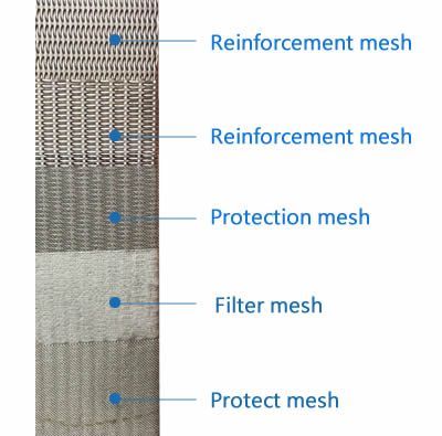 Five layers of sinter mesh filter